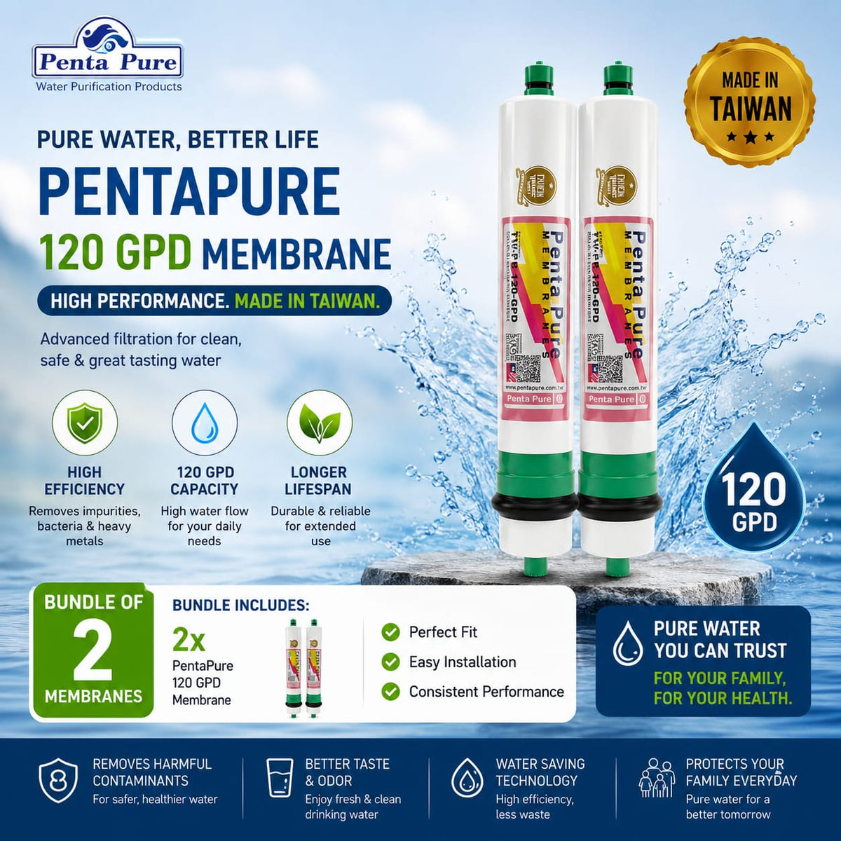 Ro Membrane Penta Pure Taiwan 120gpd Ro Plant Membrane – Pack of 2